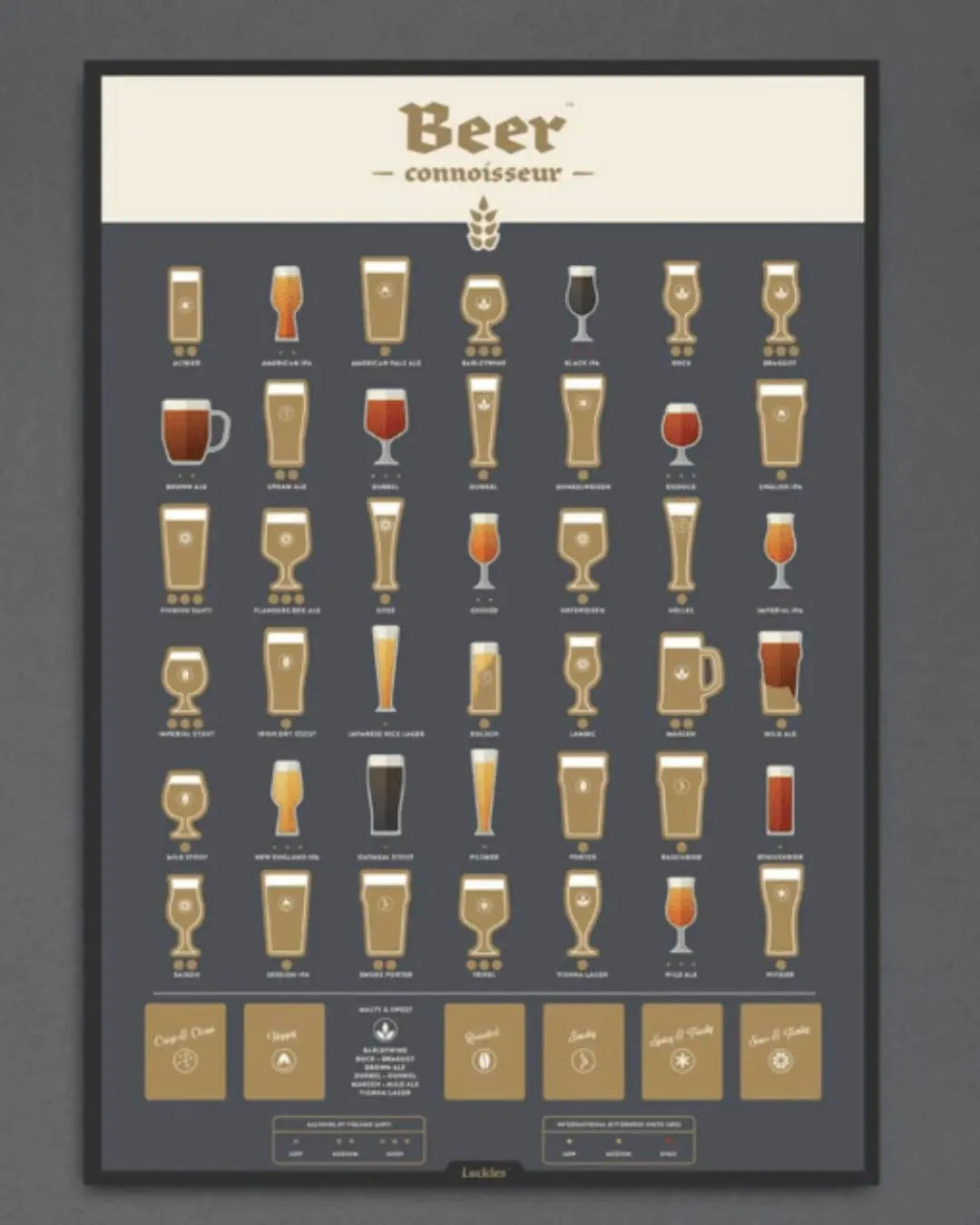 Beer Poster Partyware